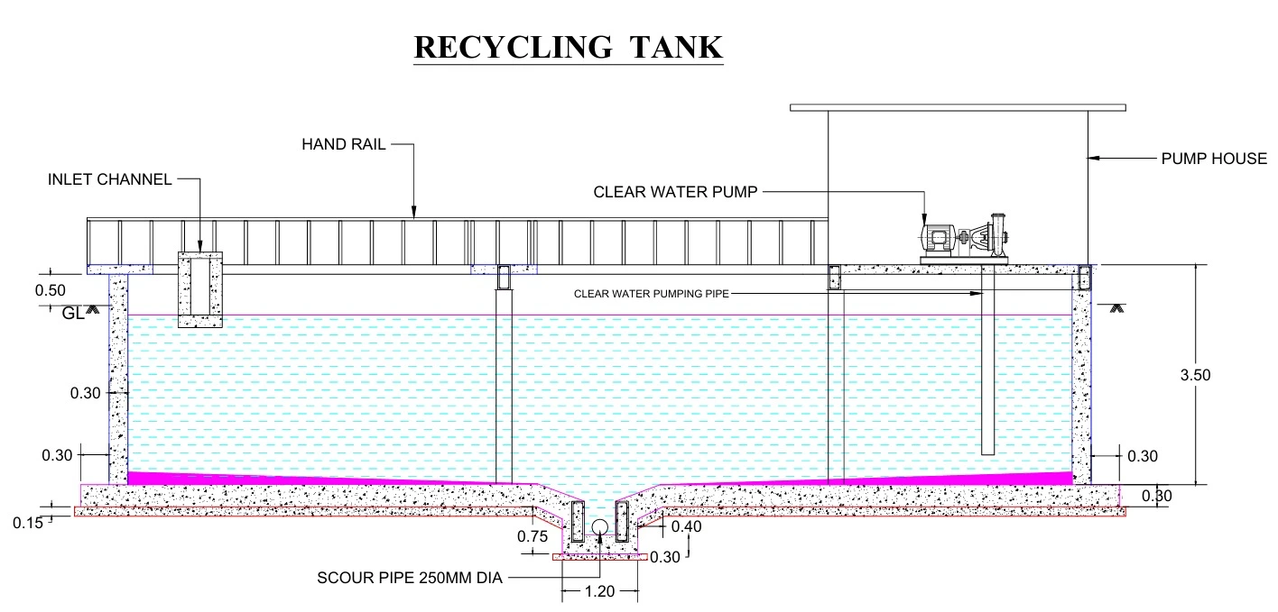 Recycling Tank at Cheekod